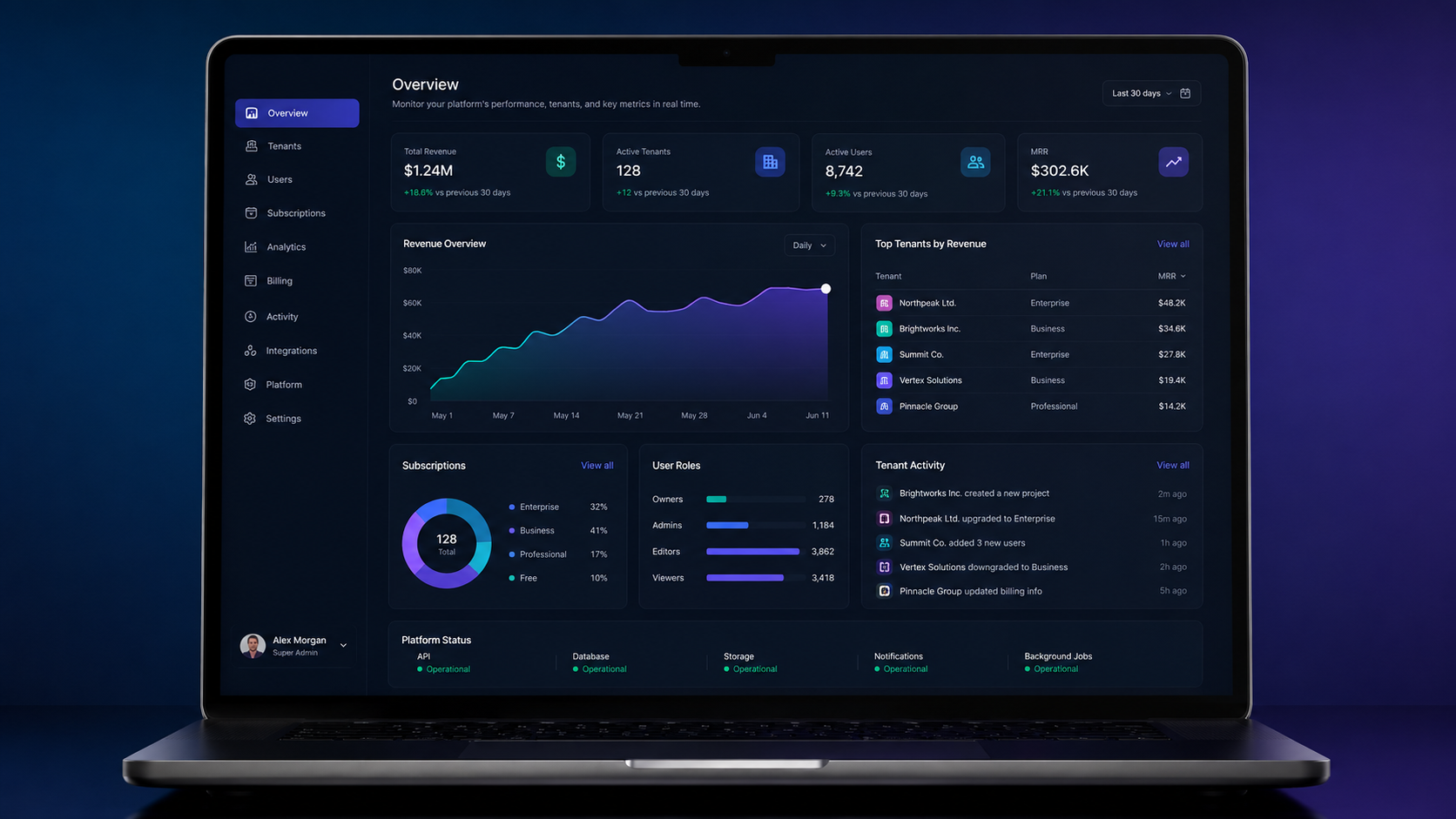 SaaS Admin Dashboard
